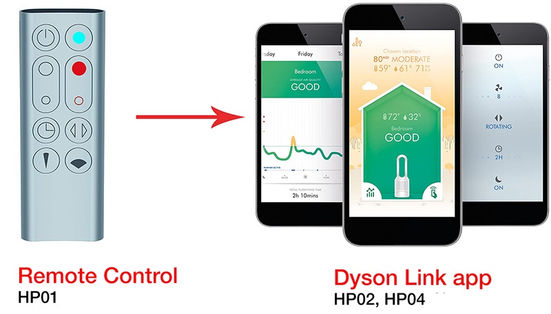 Dyson Link app