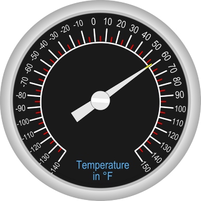 thermometer in fahrenheit