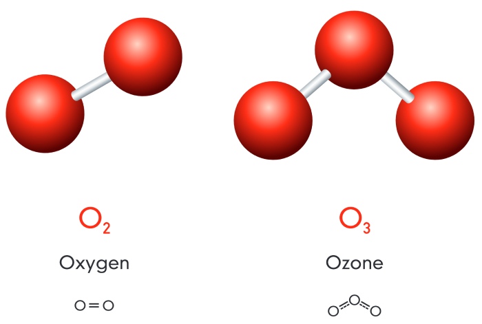 ozon molekule met 3 zuurstofatomen versus zuurstof met 2 zuurstofatomen