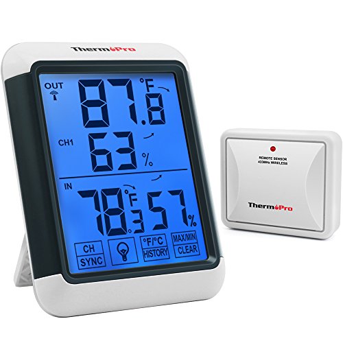 ThermoPro TP65A