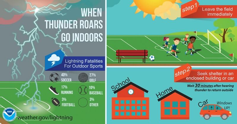 Infographic over bliksemveiligheid