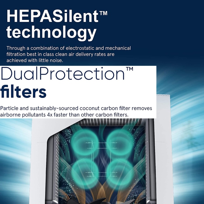 geavanceerde blueair filtratietechnologie met stille hepa-filter en dualprotection-filters