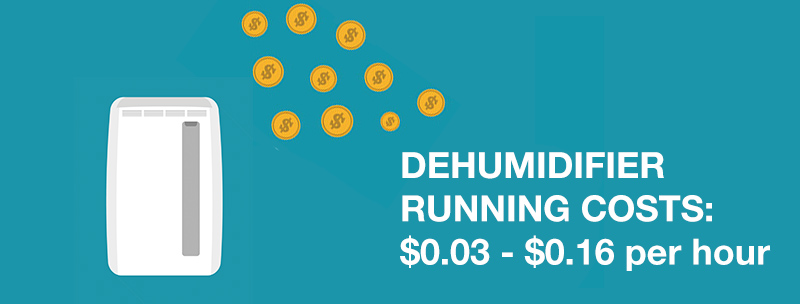 cost of running a dehumidifier