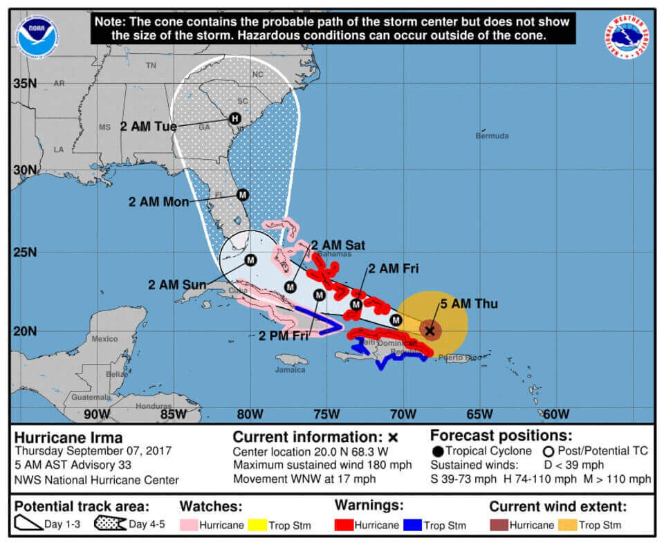 Hurrican Irma track grafisch
