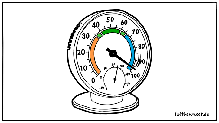 Vochtigheid meten – Hoe de luchtvochtigheid in uw huis te bepalen