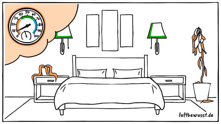 Te droge lucht in de slaapkamer? Hoe bevochtig je je binnenlucht?