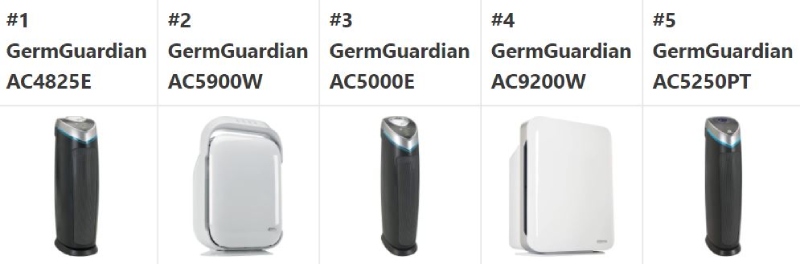 reviews of germguardian air cleaners with specification comparison