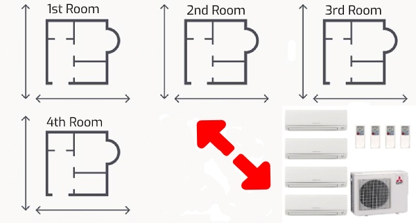 list of the best 4 zone mini split units for 4 rooms
