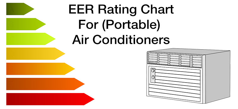 what is a good eer rating for an air conditioner
