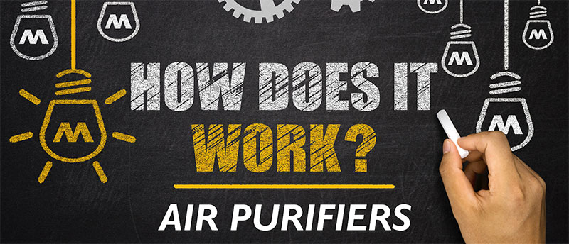 explaination of how air purifier work to clean air