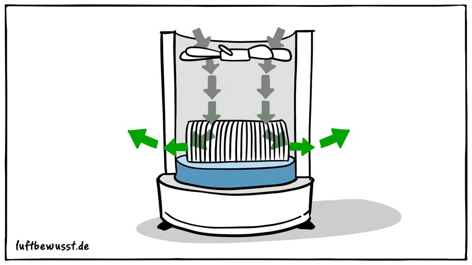 Illustratie functie van een standaard luchtwasser