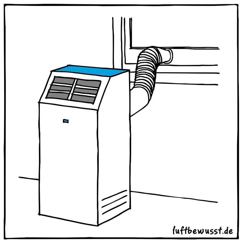 Monobloc airconditioner met afzuigslang voor één raam